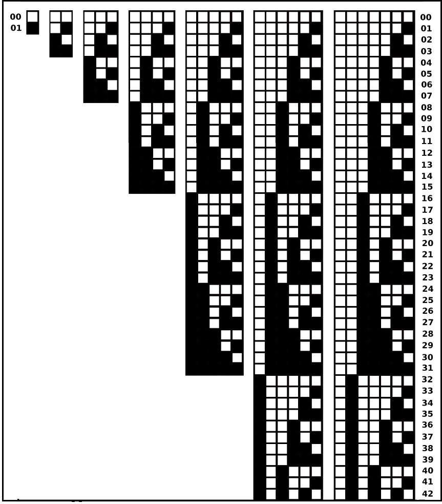 Visual Images of Binary Enumeration
