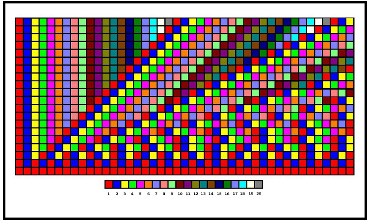 Visual Image of a series of repeating
        periods 2 - 20