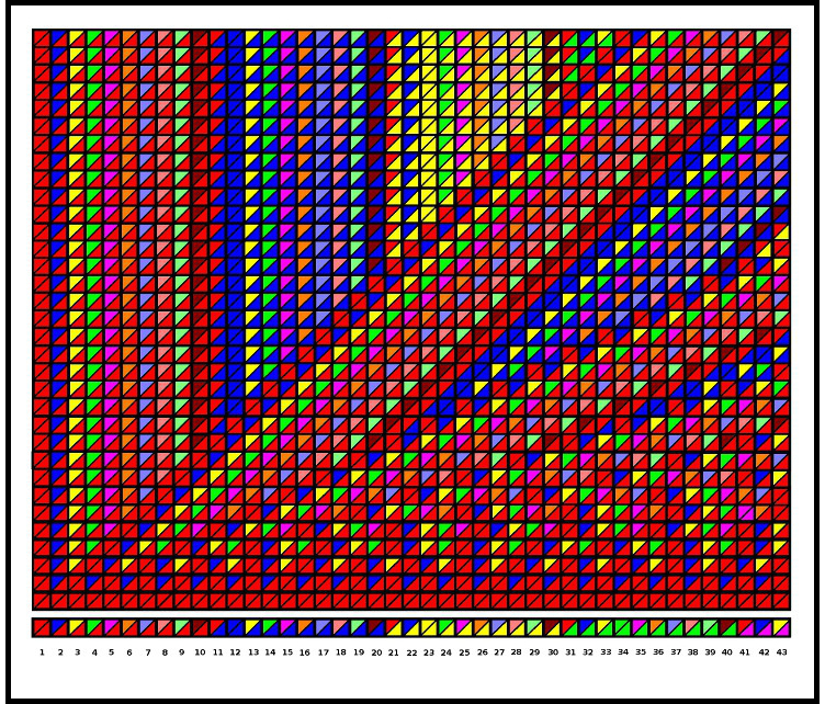 Visual image of a series of
          repeating periods 2 - 43