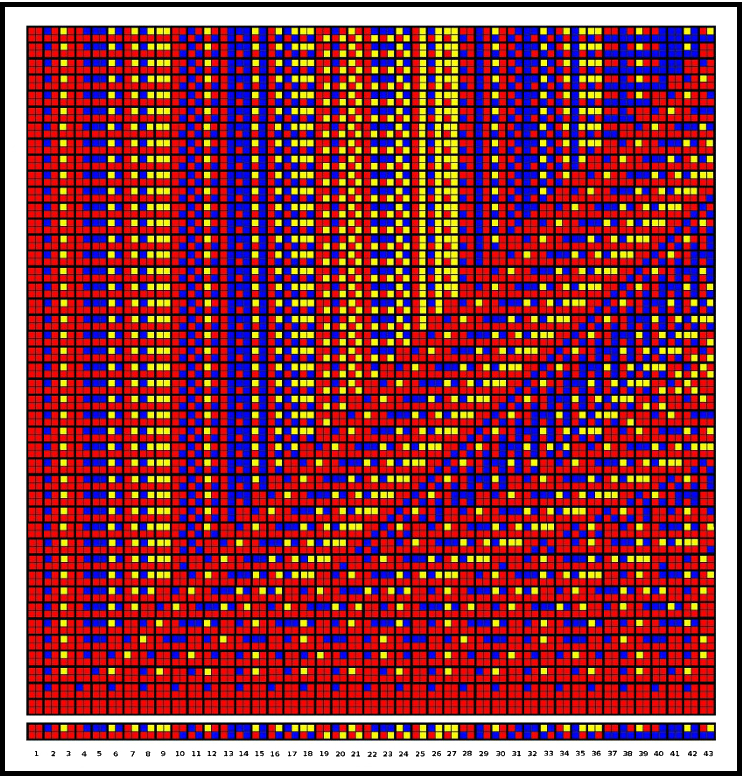 Visaul image of repeating periods 2 -43 (block
          representation)