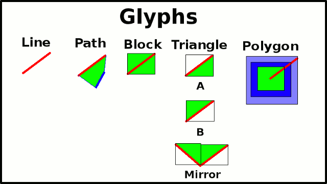 Diagramme of Glyph
        types in Java programme "LinSyS"