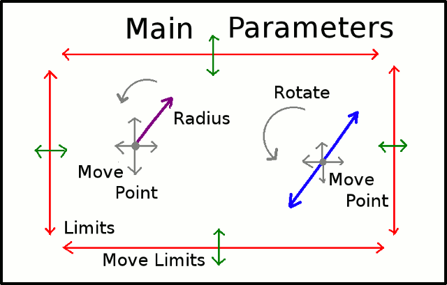 Diagramme of basic
        parameters in Java programme "LinSyS"