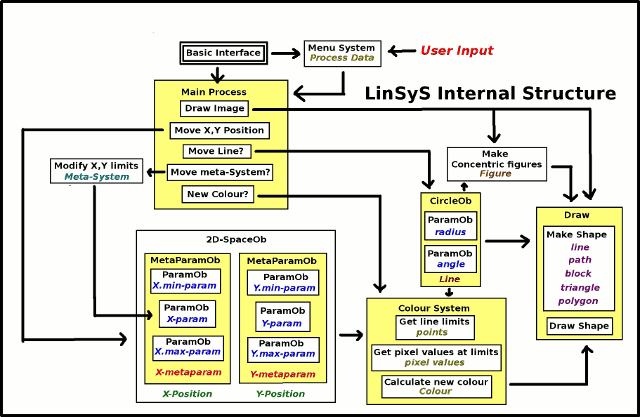 Diagramme of Java
        Programme Internal processes