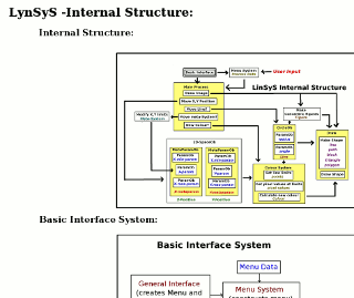 Visual link to notes on internal structure of java
          programme "LinSyS"