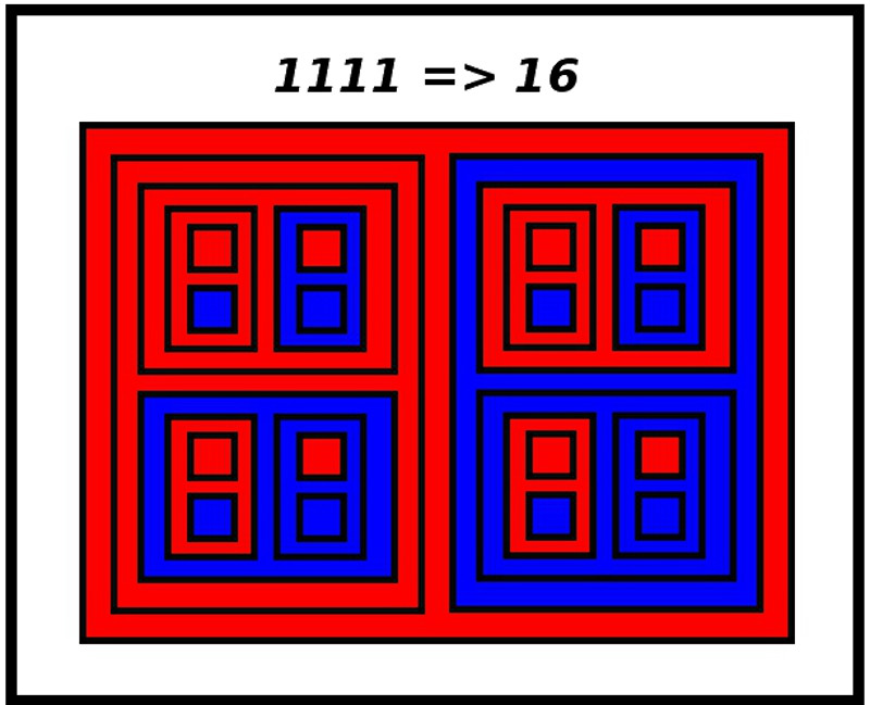 Images of a Base 2 number