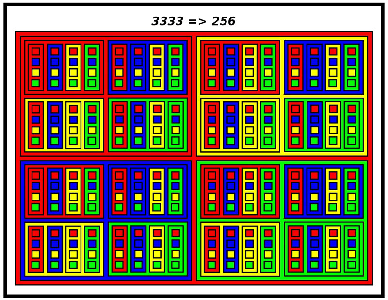 Visual Image of a Base 4 Number