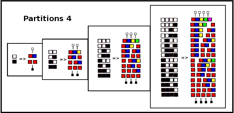 Visual Image of Partioniing Process
        -Binary Cuts
