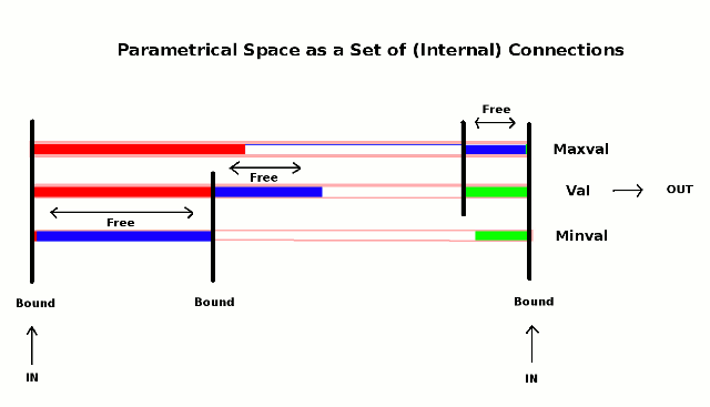 Diagramme illustrating free and bound variables