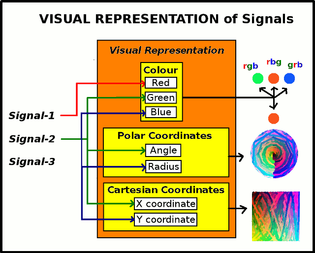 Detail of visual
        reresentation of signals in Java programme