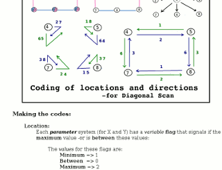 Visual link to diagramme with codes for java programme