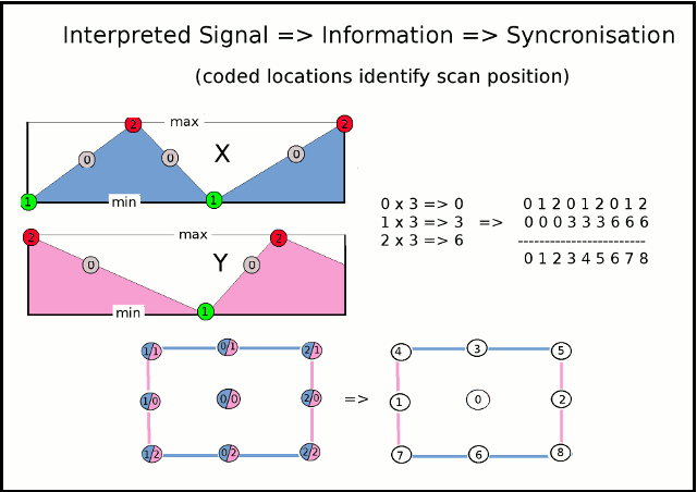 Illustration of System as Information