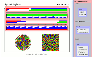 Visual link to Java Programme