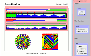 Visual Link to java programme