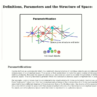 Visual link
          to notes on Parametrification