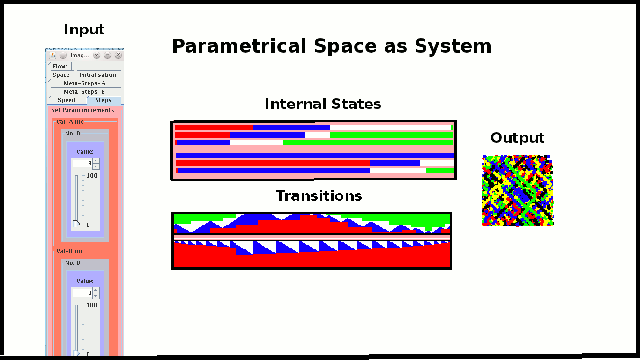 Image
            of space as system with input, output and internal states,
            etc...