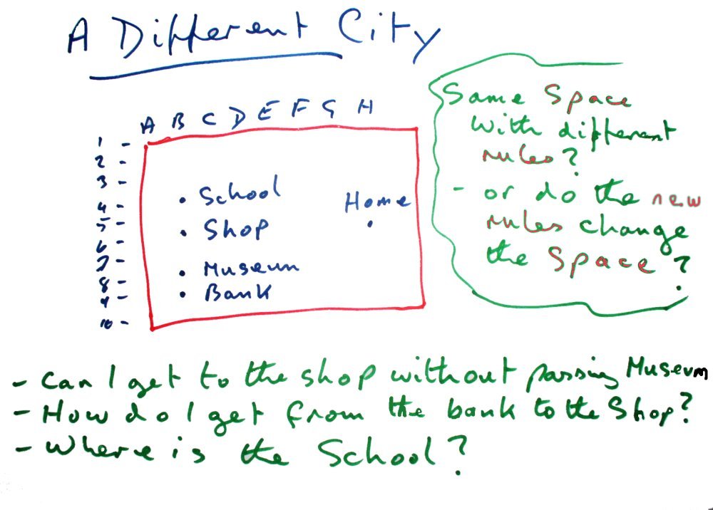 A
          Different City -Is it the same Space with different rukes? -Or
          do the new rules create a new Space?