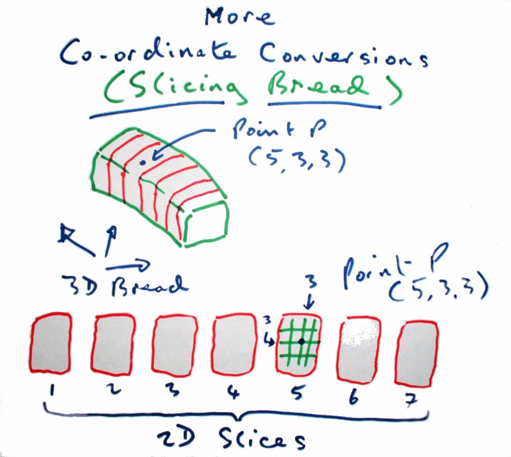 More Coordinate Conversions Slicing
          bread converts 3 dimensional loaf into 2 Dimensional slices